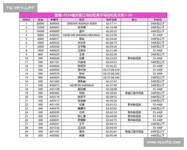 全国马拉松赛事数量